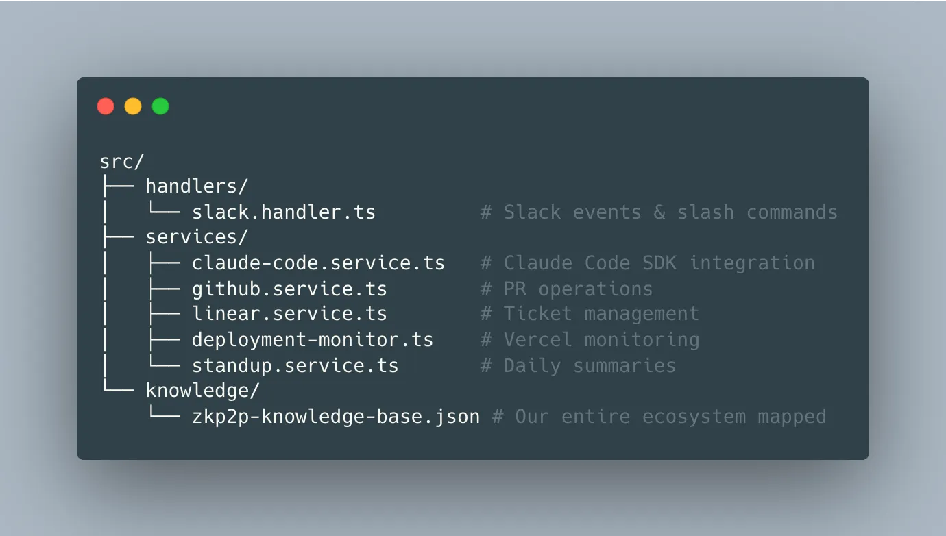 Architecture diagram showing service-oriented design