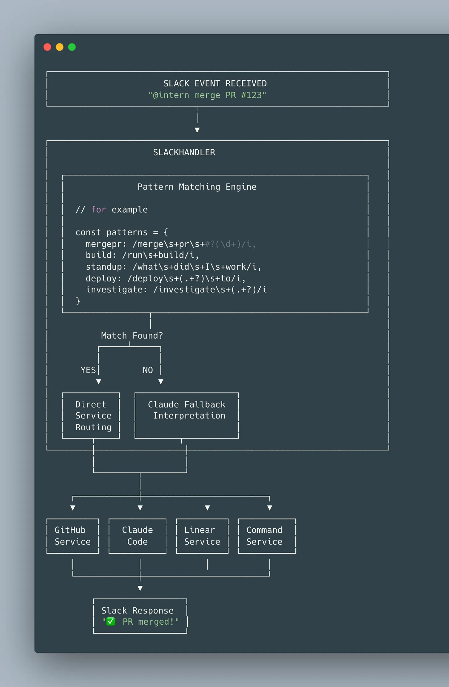 Natural language processing and command routing flow