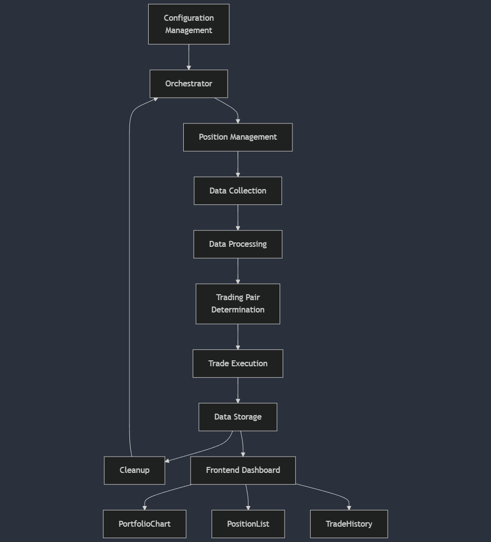 System Architecture Diagram